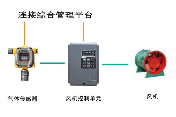 電纜隧道通風控制系統(tǒng)