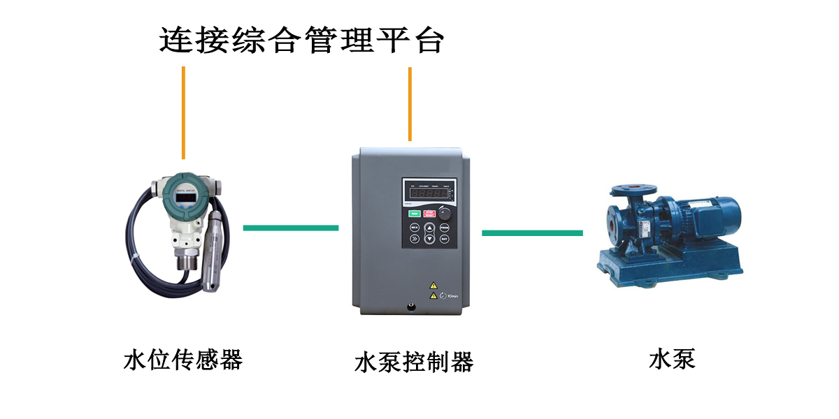 電纜隧道水位監(jiān)測及排水系統(tǒng).jpg